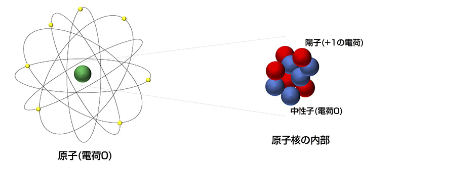 電子研究 Bluedot株式会社